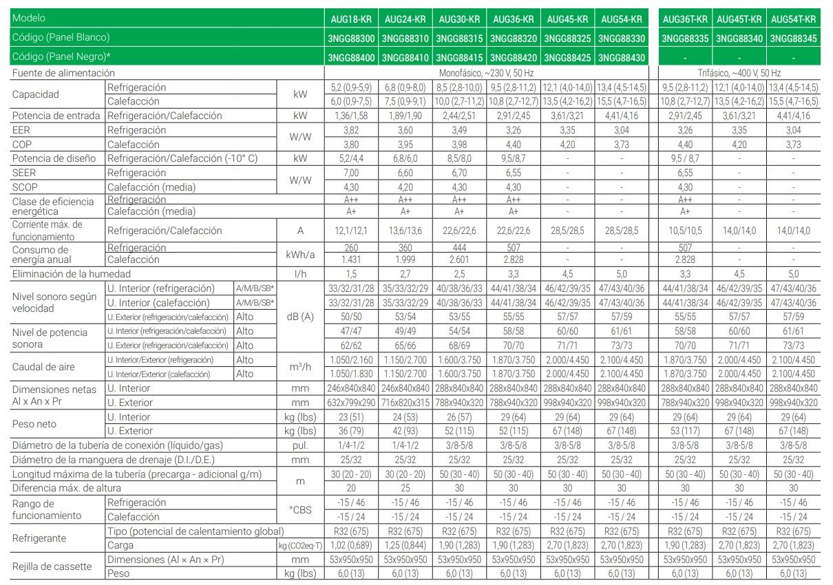 KLIMANTIA FICHA TÉCNICA DE AIRE ACONDICIONADO TECHO GENERAL AUG36T-KR BLANCO TRIFÁSICO
