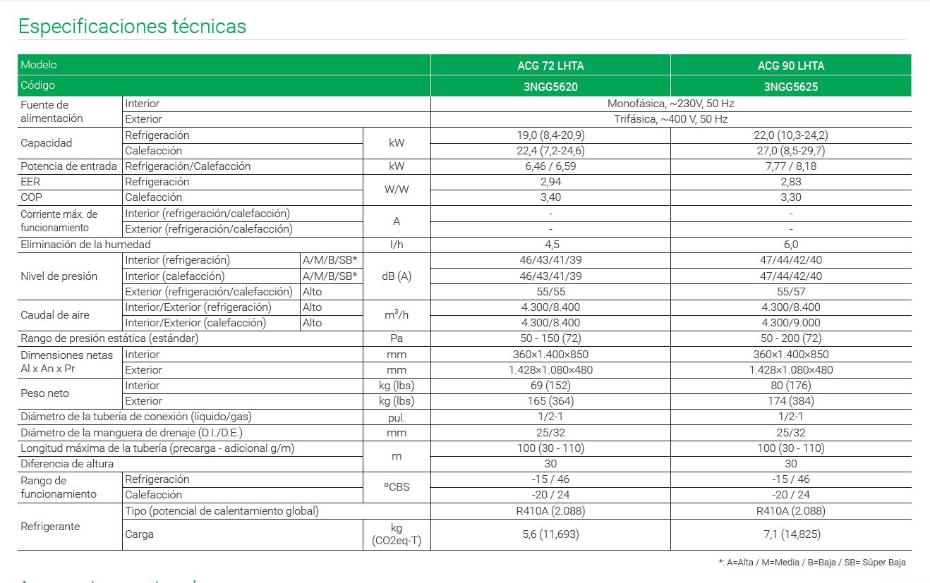 Aire acondicionado Conductos General ACG90-LHTA KLIMANTIA