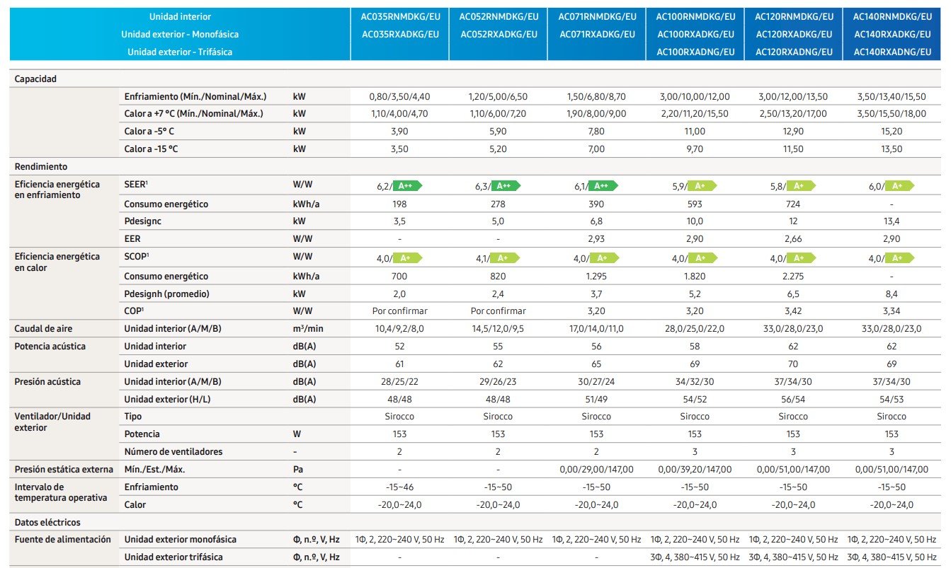 FICHA TÉCNICA COMPLETA DE SAMSUNG KIT-100MDKG KLIMANTIA 1