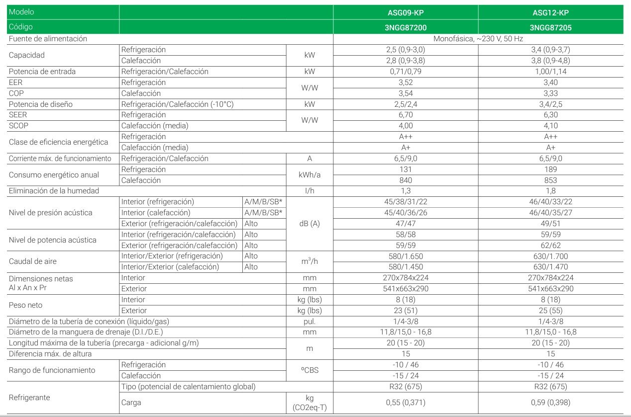 FICHA TECNICA COMPLETA  GENERAL ASG 12 Ui-KP - klimantia - 