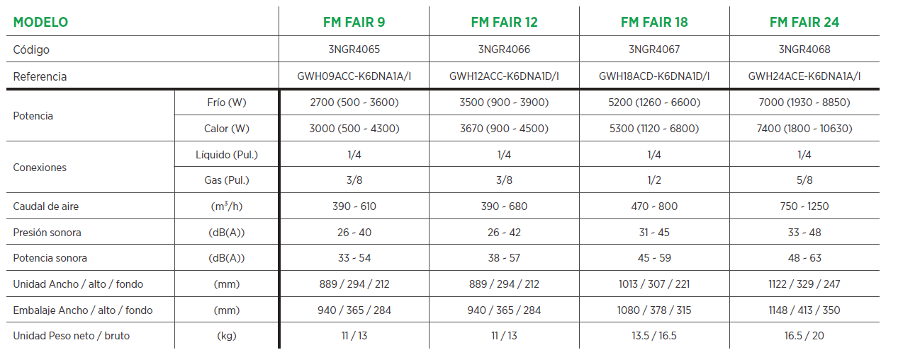  GREE MultSplit 2X1 FM 14+FAIR 9+FAIR 9