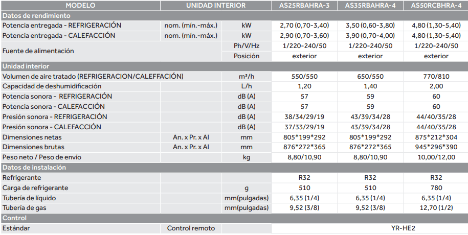  Serie GEOS R PLUS ficha interiores multi