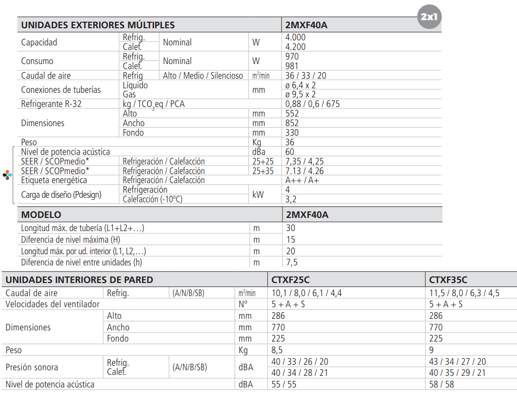 FICHA TÉCNICA COMPLETA DE MULTISPLIT Daikin 2X1  2MXF40A + CTXF25C + CTXF35C 