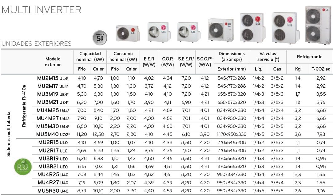 LG Multi Split (2X1) MU3R19+ PC09SK + PC12SK Aire Acondicionado 