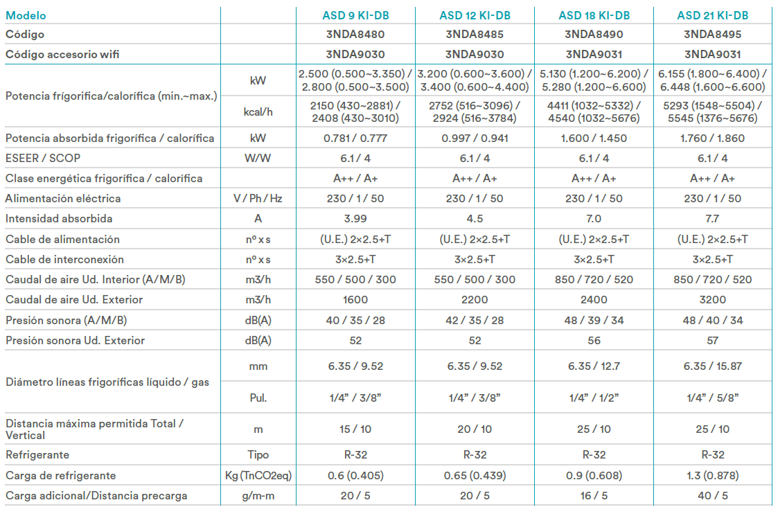 Daitsu ASD 21 KI-DB FICHA 