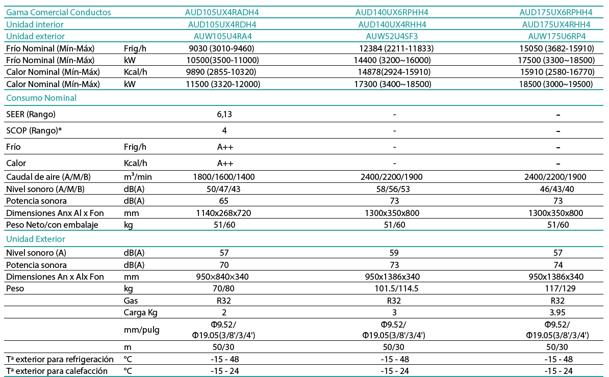  HISENSE AUD105 UX4RNEH7 ficha