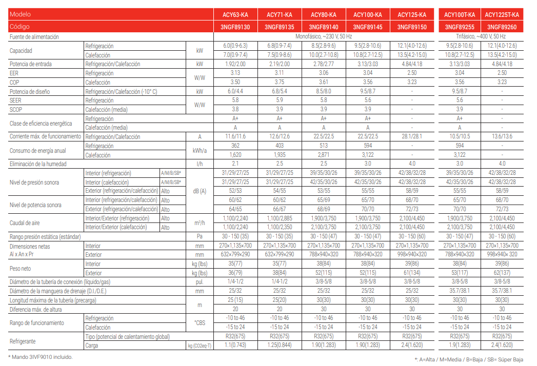 FUJITSU ACY 125 K-KA ECO ficha