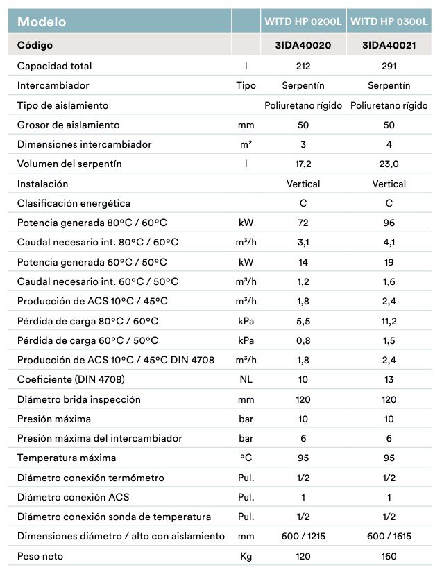 FICHA TECNICA DE ACUMULADOR DAITSU AQUATANK WITD  HP  KLIMANTIA 