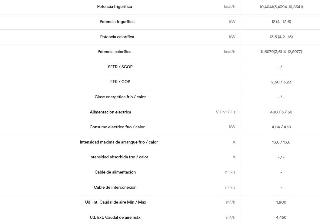 DETALLES DEL PRODUCTO GENERAL ABG45T-KA TRIFÁSICA  KLIMANTIA 1