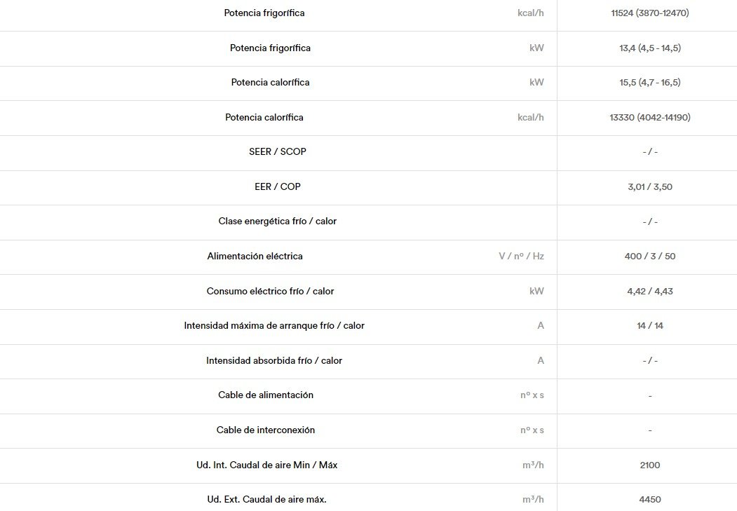 DETALLES DEL PRODUCTO GENERAL ABG54T-TRIFÁSICA KLIMANTIA DET 1