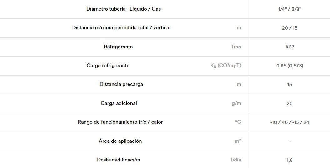 GENERAL AGG12-KV Split Suelo Inverter KLIMANTIA DET 3