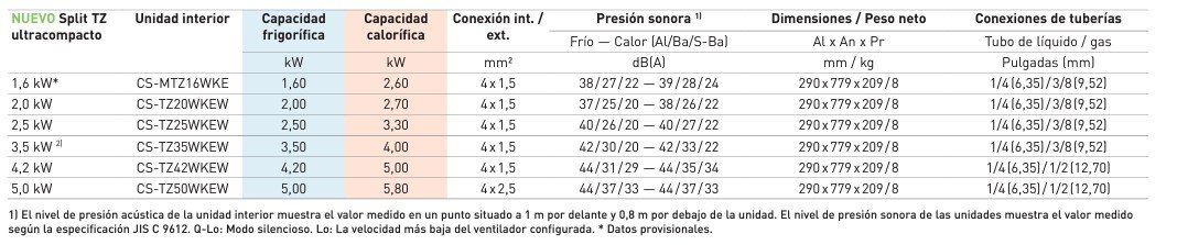 Panasonic 2x1 CU-2TZ50TBE + CS-TZ25ZKEW + CS-TZ35ZKEW 