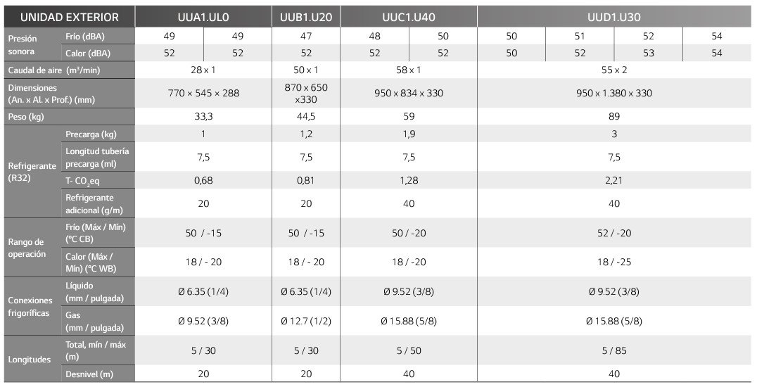 LG CONFORT+ modelo UTUNIDADES EXTERIORES