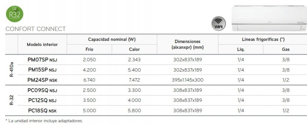 FICHA TÉCNICA COMPLETA DE LG 2X1 PC09SQ + PC12SQ + MU2R15 CONFORT CONNECT WIFI