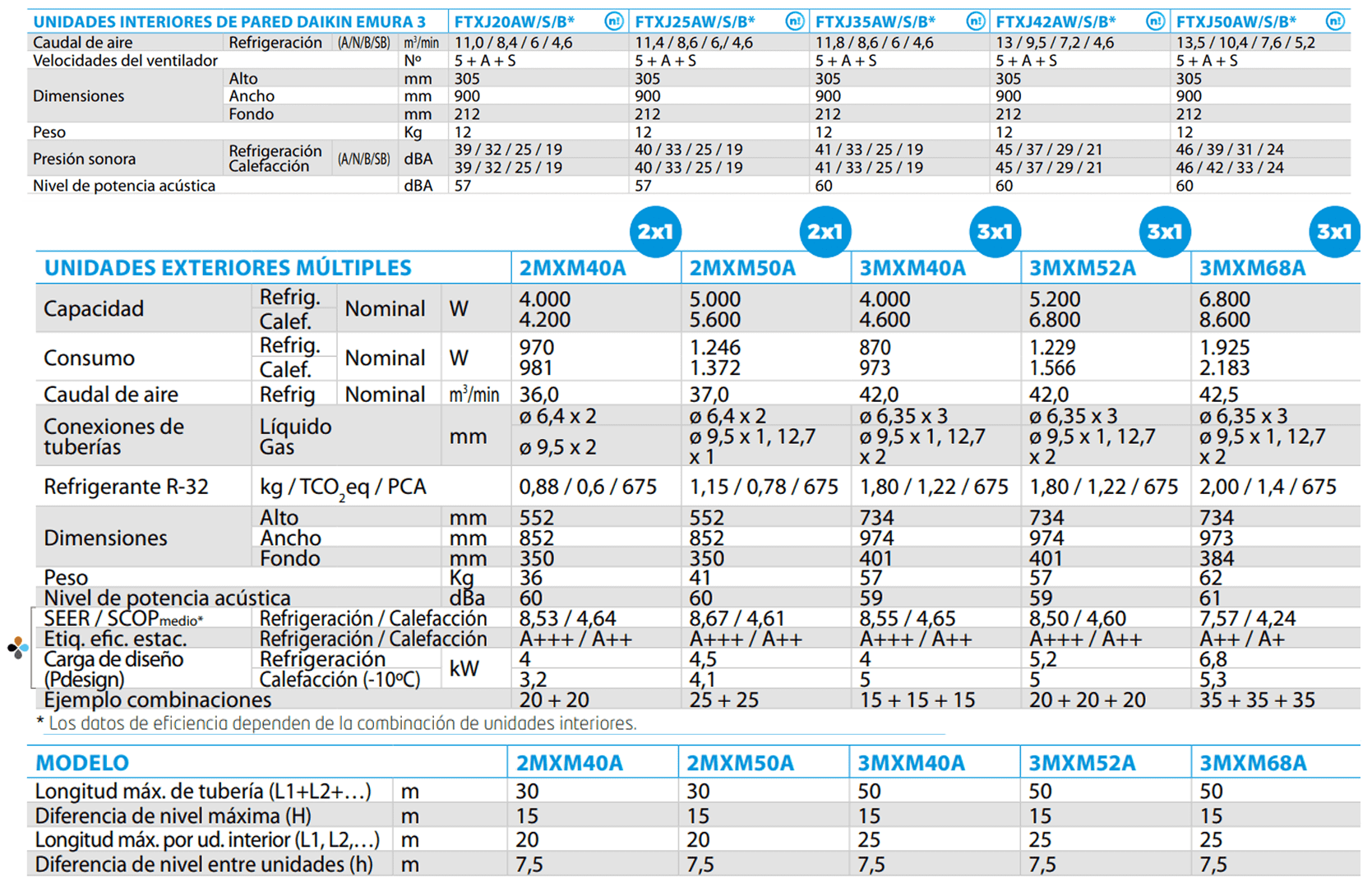 klimantia MULTISPLIT  Daikin 2X1 2MXM50A + FTXJ25AS + FTXJ25AS ficha 