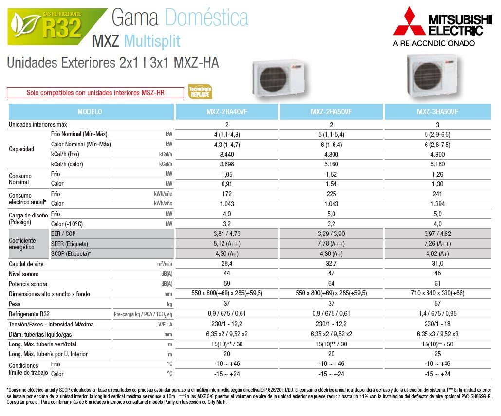 Mitsubishi Electric MXZ-2HA50VF + MSZ-HR25VF + MSZ-HR35VF