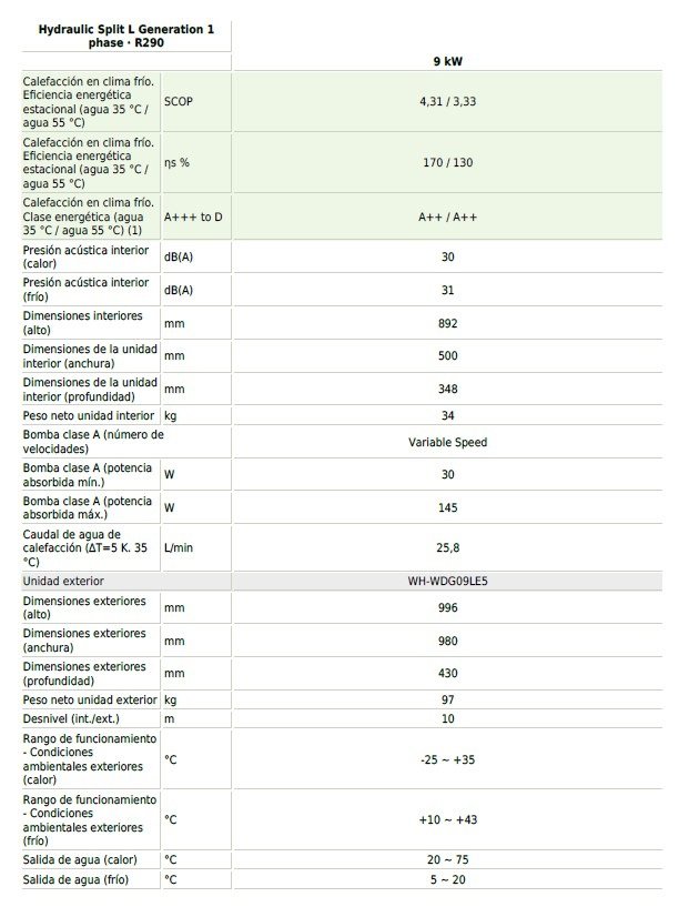 Panasonic KIT-WC09L3E5 b