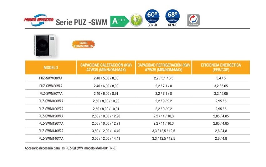 Mitsubishi Electric PUZ-SWM120VAA FICHA