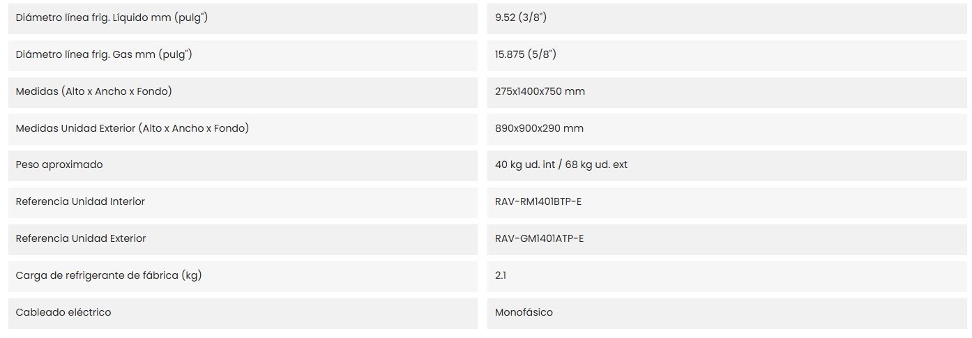 DETALLES DEL PRODUCTO TOSHIBA SPA INVERTER 140 - DET 2