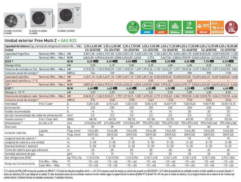 Panasonic CU-3Z68TBE