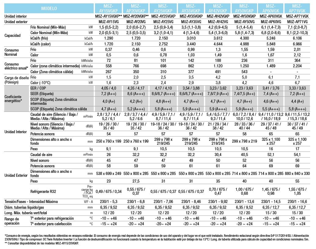 MSZ-AY UNIDADES INTERIORES MITSU MULTI