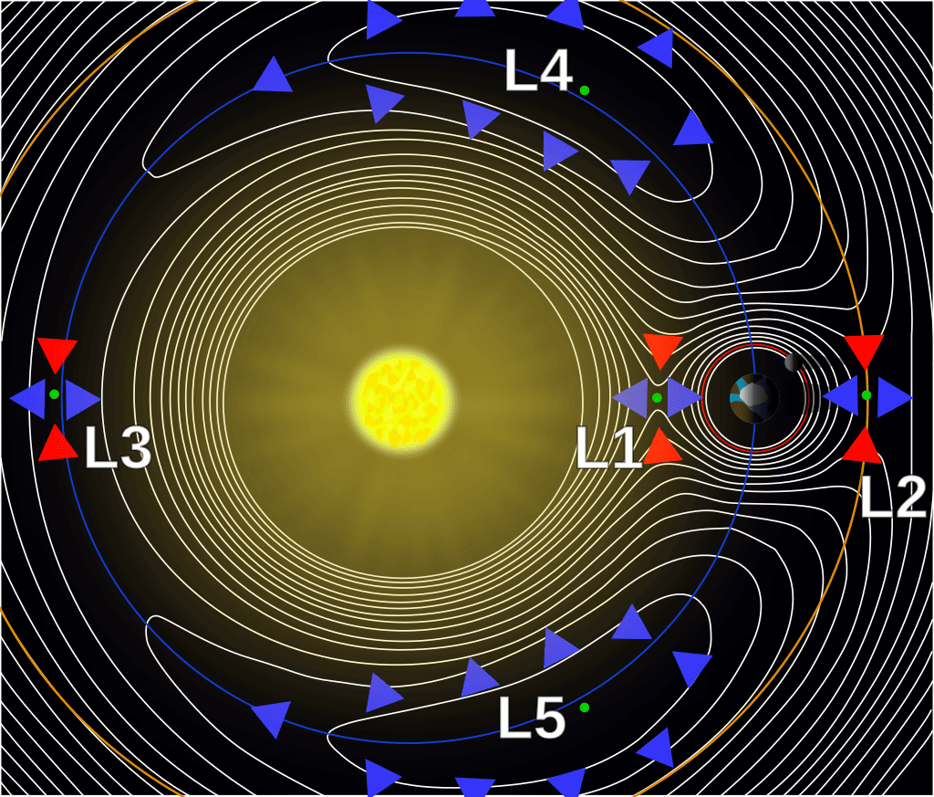 Puntos de Lagrange