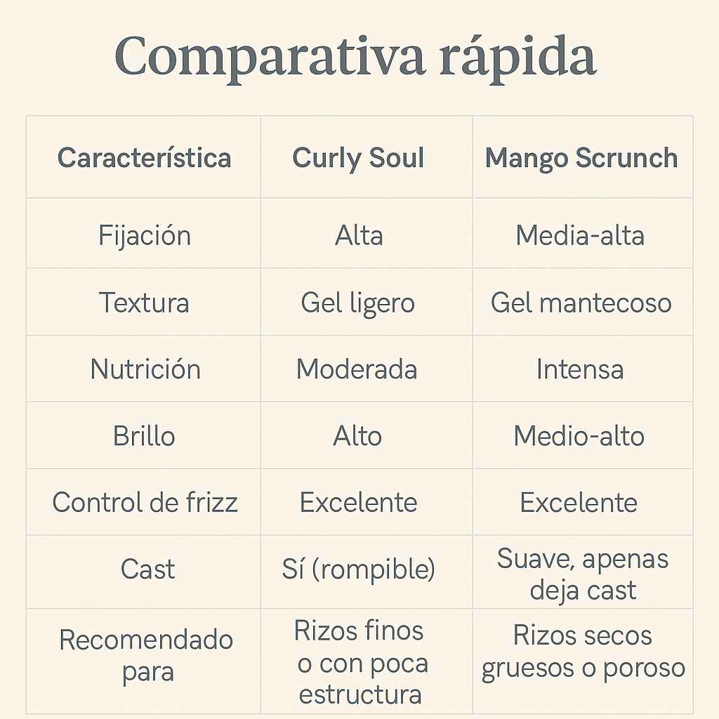 Comparação de Produtos para Cabelo.png