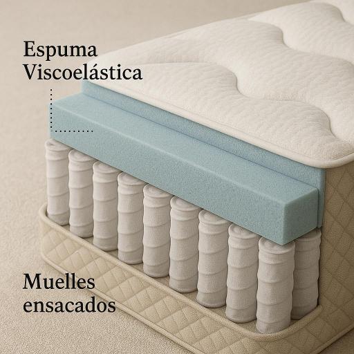 Colchón muelles ensacados zeus [1]