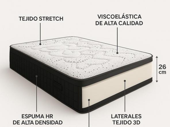 Colchón viscoelastica basic  [2]