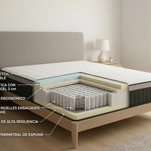Colchón de Muelles Ensacados Lira - Máxima Transpirabilidad e Independencia de Lechos [1]