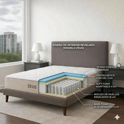 Colchón de Muelles Ensacados Zeus - Viscoelástica con Gel e Independencia de Lechos [2]