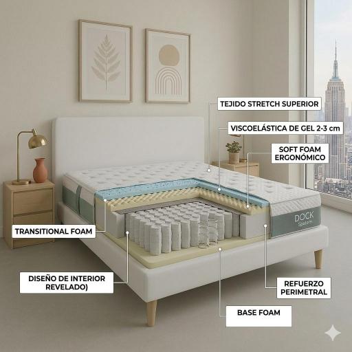 Colchón de Muelles Ensacados Titán - 29 cm de Confort y Soporte Reforzado [2]