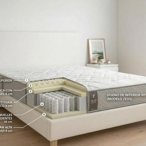 Colchón Viscoelástico Zen - Firmeza Ergonómica y Adaptabilidad Total [2]
