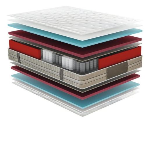 Colchón de Muelles Ensacados Eco - Confort Transpirable al Mejor Precio [2]