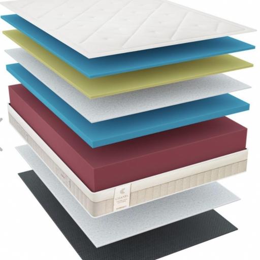 Colchón Viscoelástico Everin - Confort Ergonómico y Firmeza Media-Alta [2]