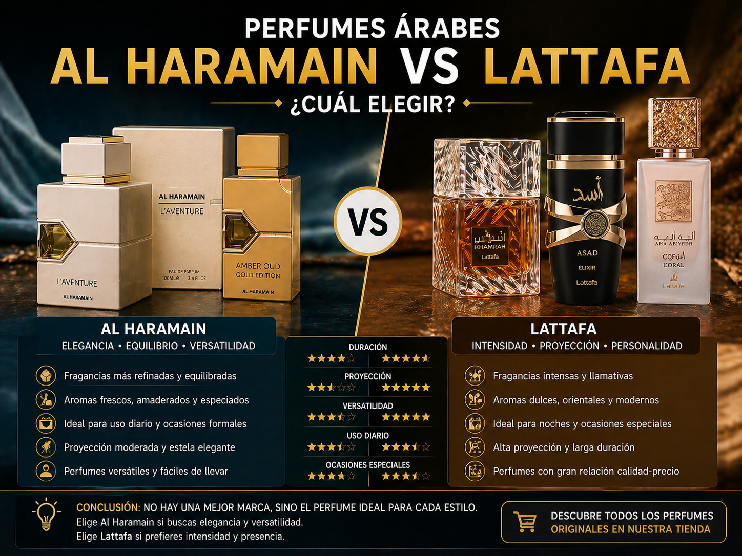 Comparativa de perfumes Árabes Al Haramain vs Lattafa