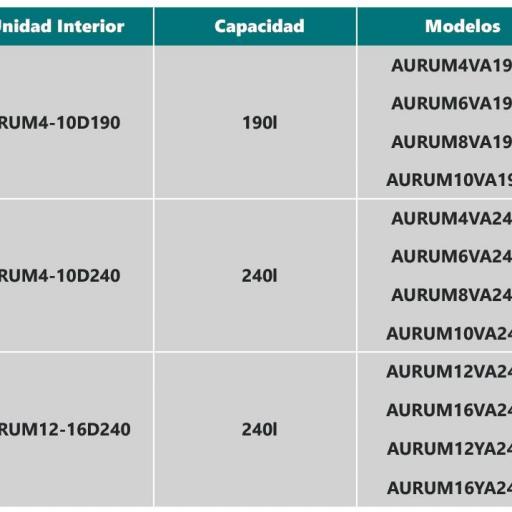 Aerotermia Johnson Biblock Integrable AURUM8VA190K [3]