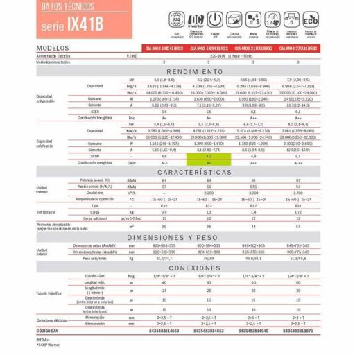 Aire acondicionado 3x1 GIATSU GIA-MO3-27IX41BR32+09AR2R32+12AR2R32+12AR2R32 [1]