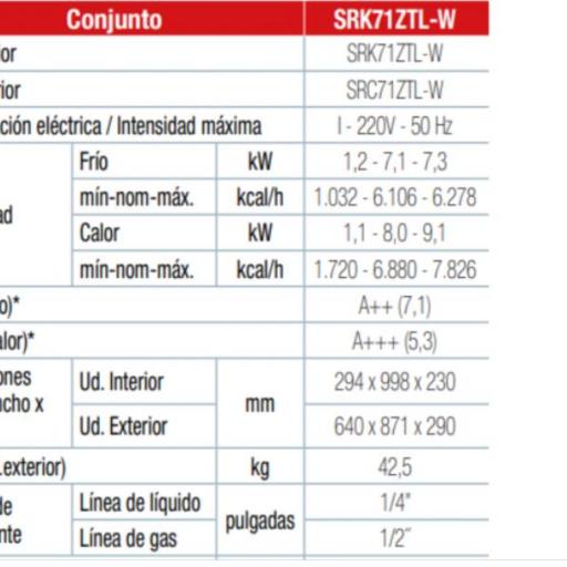 AIRE ACONDICIONADO SPLIT MITSUBISHI HEAVY GLOBAL SRK71ZTL-W [1]