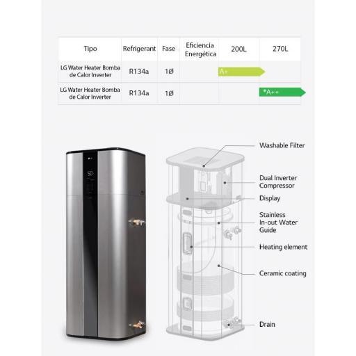  AeroTermo LG 270L Bomba de Calor WH27S.F5 - Inverter-Inox-Clase A+ [4]