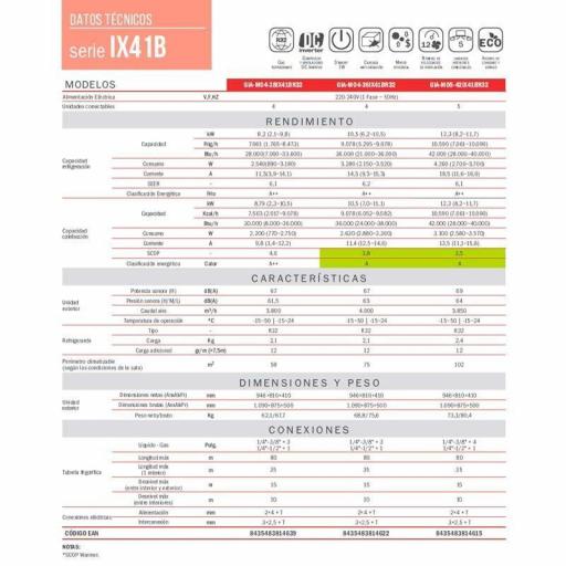 Aire acondicionado 4x1 GIATSU GIA-MO4-28IX41BR32+ GIA-18R32+ GIA-09R32+ GIA-09R32 + GIA-09R32 Wifi INCLUIDO [2]
