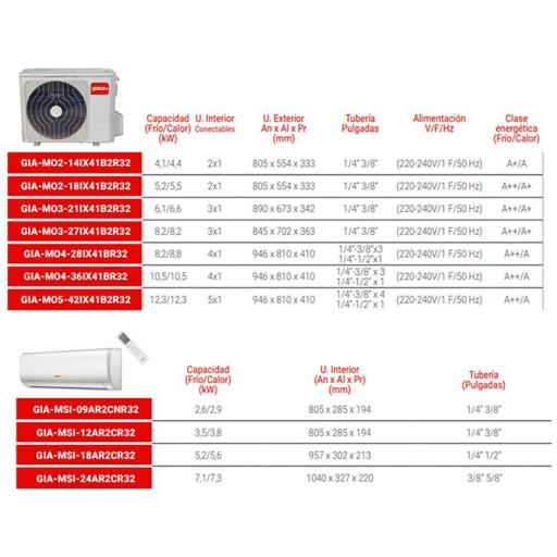 MultiSplit Giatsu 2x1 GIA-12AR + 18AR + 27IX41BR32 WiFi Incluido [1]