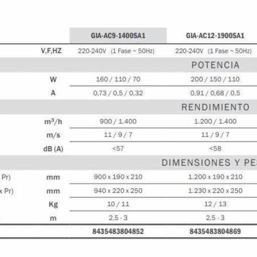Cortina AIRE GIA-AC12-1900SA1 Ancho 1200mm 200W 1900m³/h 11m [2]