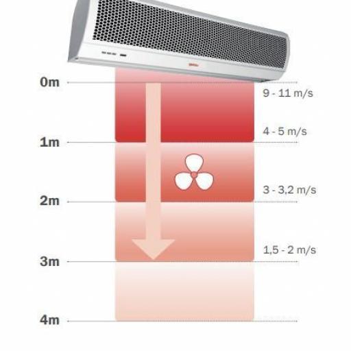 Cortina AIRE GIA-AC12-1900SA1 Ancho 1200mm 200W 1900m³/h 11m [1]