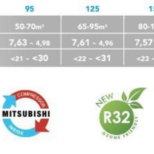 Bomba De Calor DREAMLINE PREMIUM Fi 155N [1]