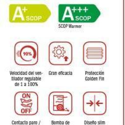KIT GIATSU GIA-CFT3-60ADMR32 380V SUELO-TECHO ADMIRA [2]