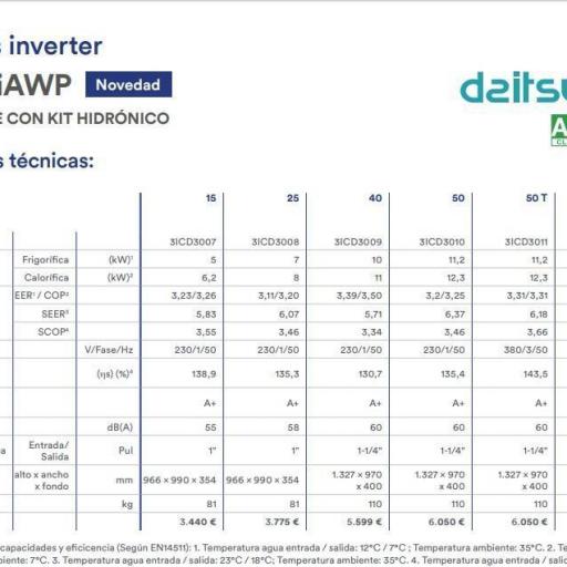 Daitsu MiniChiller INVERTER CRAD 2 UiAWP 50  [2]
