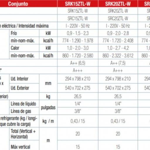 Aire Acondicionado Split Mitshubisi Heavy Global SRK25ZTL-W [1]