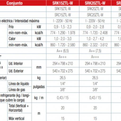 AIRE ACONDICIONADO SPLIT MITSUBISHI HEAVY GLOBAL SRK15ZTL-W [1]