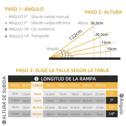 Rampa para Silla de Ruedas Plegable 122x73,5 cm Rampa Portátil de Aluminio Rampa de Umbral Antideslizante Negro [1]